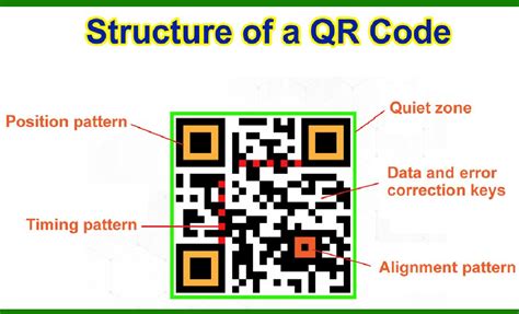 QR Code Encoding