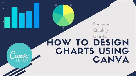 Quad Chart Design in Canva