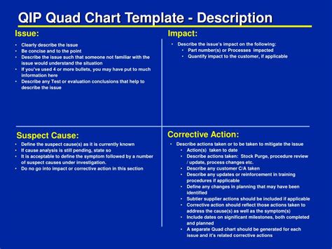 Quad Chart Template Example for PowerPoint