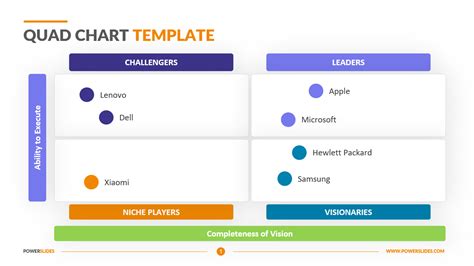 Quad Chart Template for Government