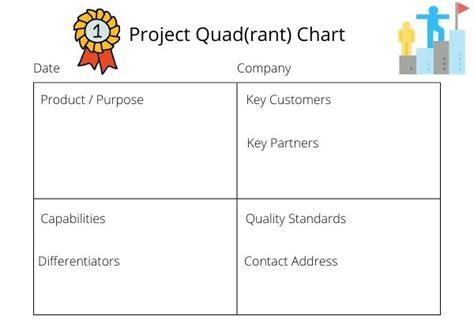 Quad Chart Template for Project Management