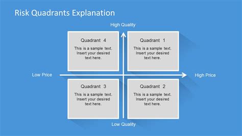 Quad Chart Template for Risk Assessment