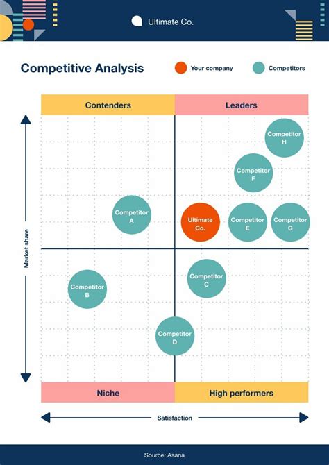 Quadrant Chart Analysis