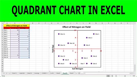 Quadrant Chart Excel