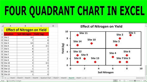 Quadrant Chart Matrix