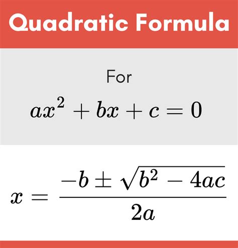 Quadratic Equation Solver