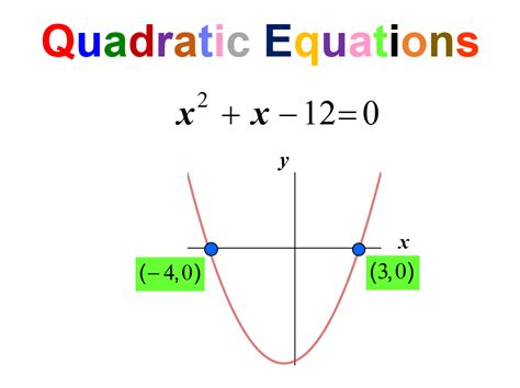 Quadratic Function Example