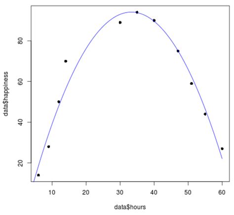 Quadratic Regression Example