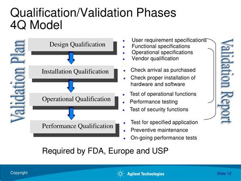 Chart showing qualification guidelines