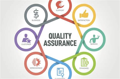 Quality Assurance