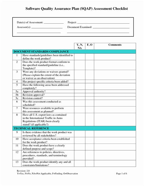 Quality Assurance Template