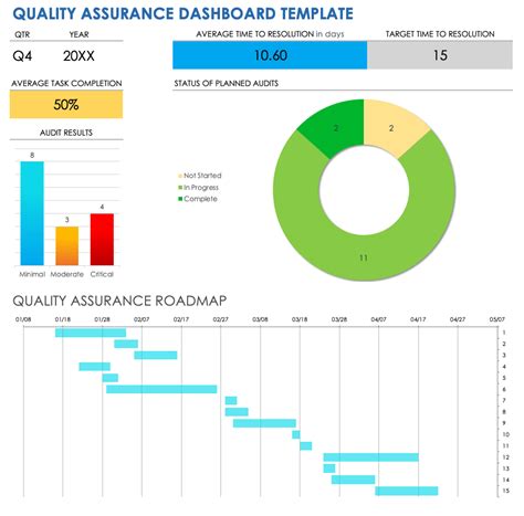 Quality control and assurance dashboard Excel template