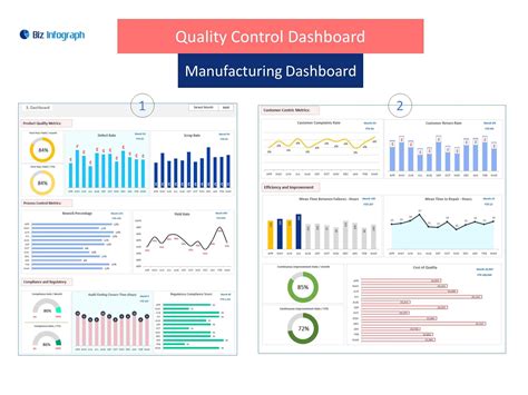 Quality Control Dashboard