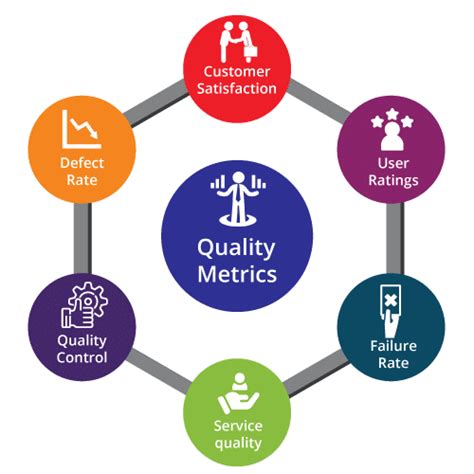 Quality Control Metrics