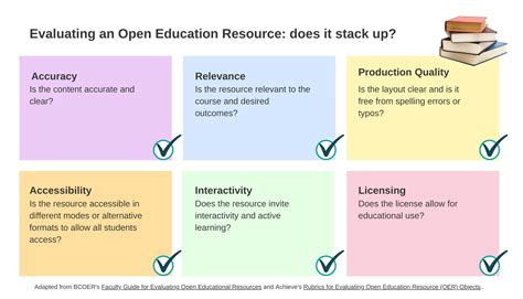 Access to Quality Educational Resources