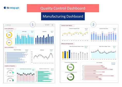 Quality Management Dashboard Template