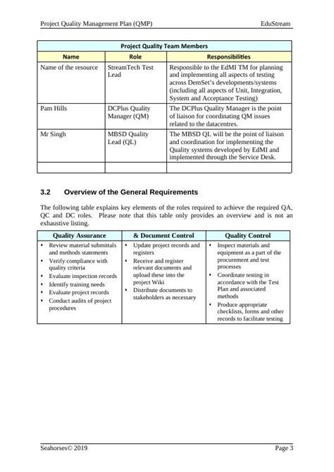 Quality Management Plan