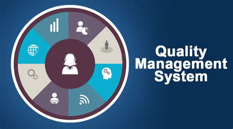 Quality Management System Template