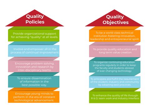 Quality Objectives and Policies