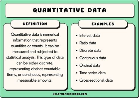 Quantifiable Results Example