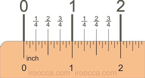 Quarter-Inch Ruler with Fractions