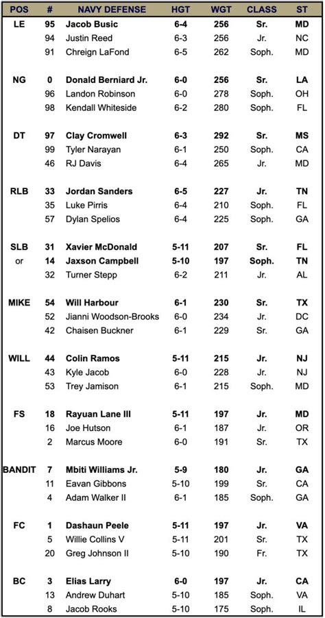 Quarterback Depth Charts