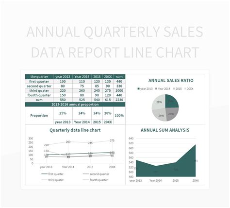 Quarterly Data to Annual Data Example