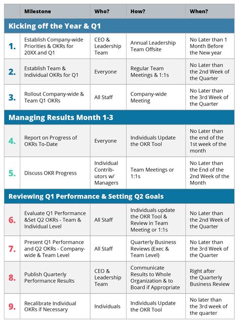 Quarterly OKR template