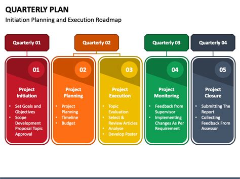 Quarterly Planning