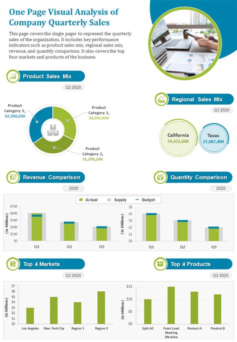 Quarterly Report Template Example 7