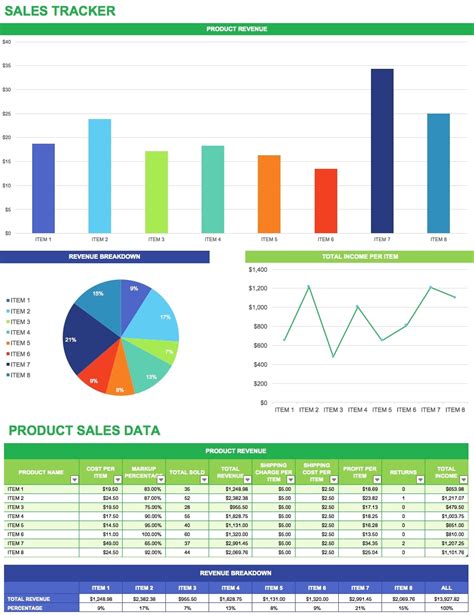 Quarterly Sales Forecast Template