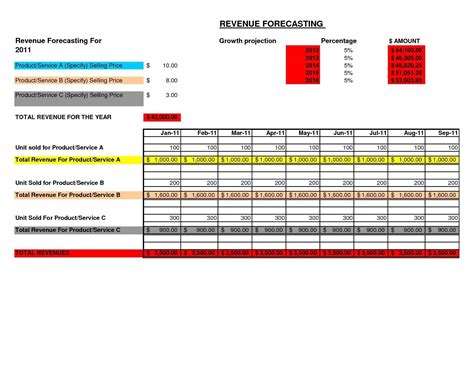 Quarterly Sales Forecast Template Excel