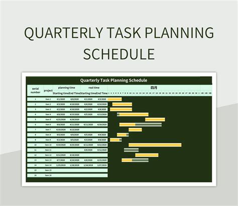 An example of automating quarterly tasks with an IF formula