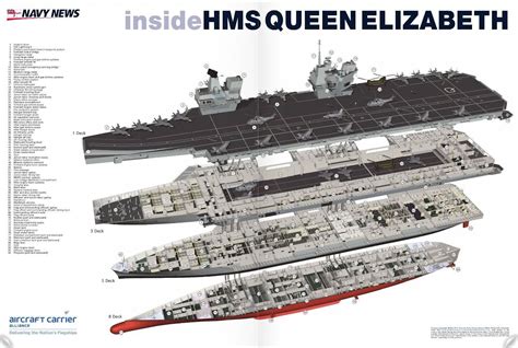 Queen Elizabeth Class Aircraft Carrier Specifications