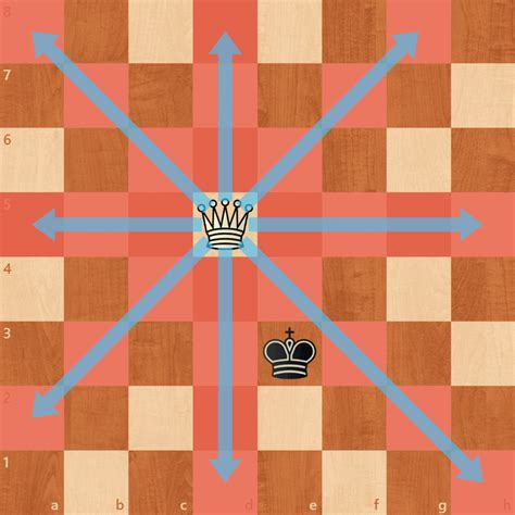 A queen's movement on the chessboard