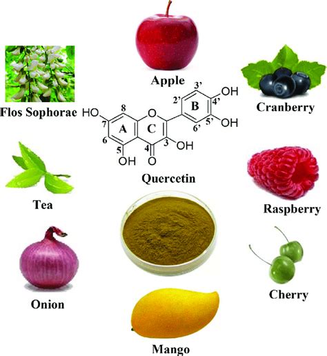 Quercetin