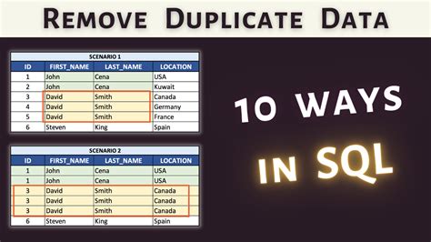 Query duplicates