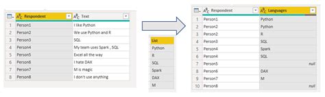 Query for word matching