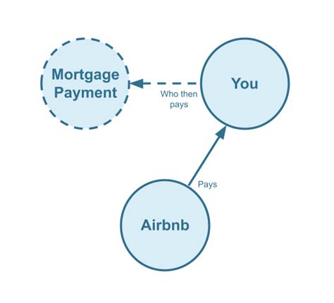 QuickBooks for Airbnb Expense Tracking