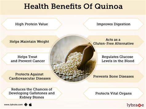 Quinoa and Cancer Prevention