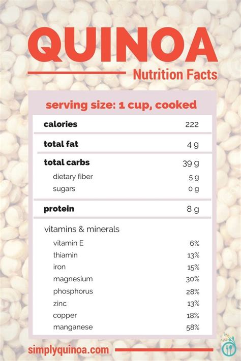 Quinoa Nutrition Facts