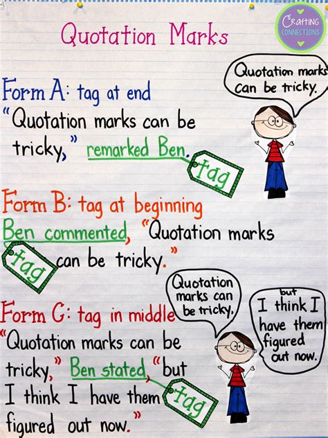 Quotation marks for kids