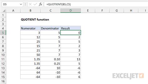 Quotient function ratio in Excel