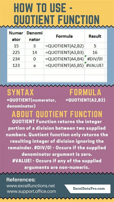 Quotient function ratio in Excel