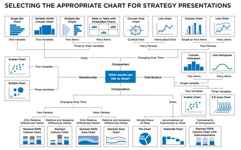 R-chart