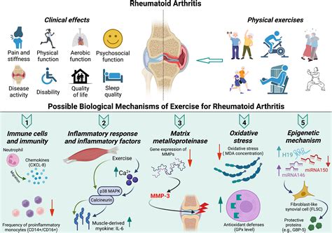 RA Training Benefits