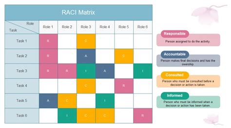 RACI Chart Template Example