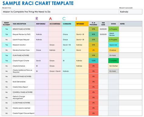 RACI Chart Template Excel