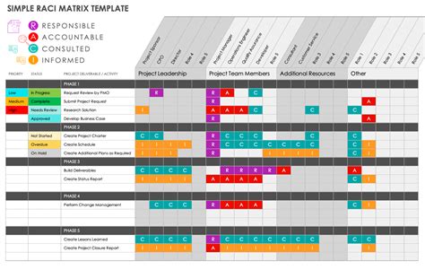 RACI Chart Template Smartsheet