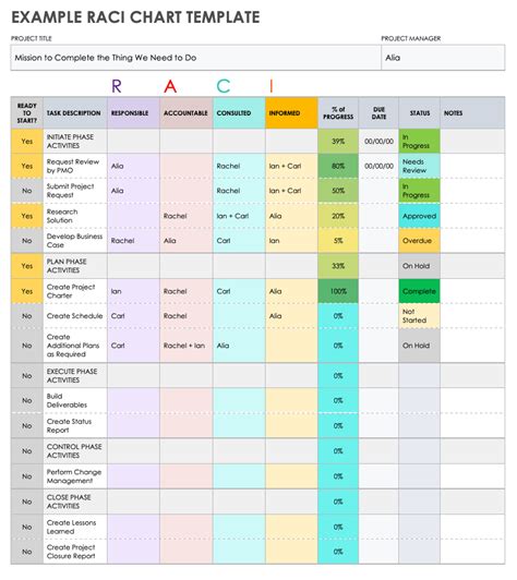 RACI Chart Template Word